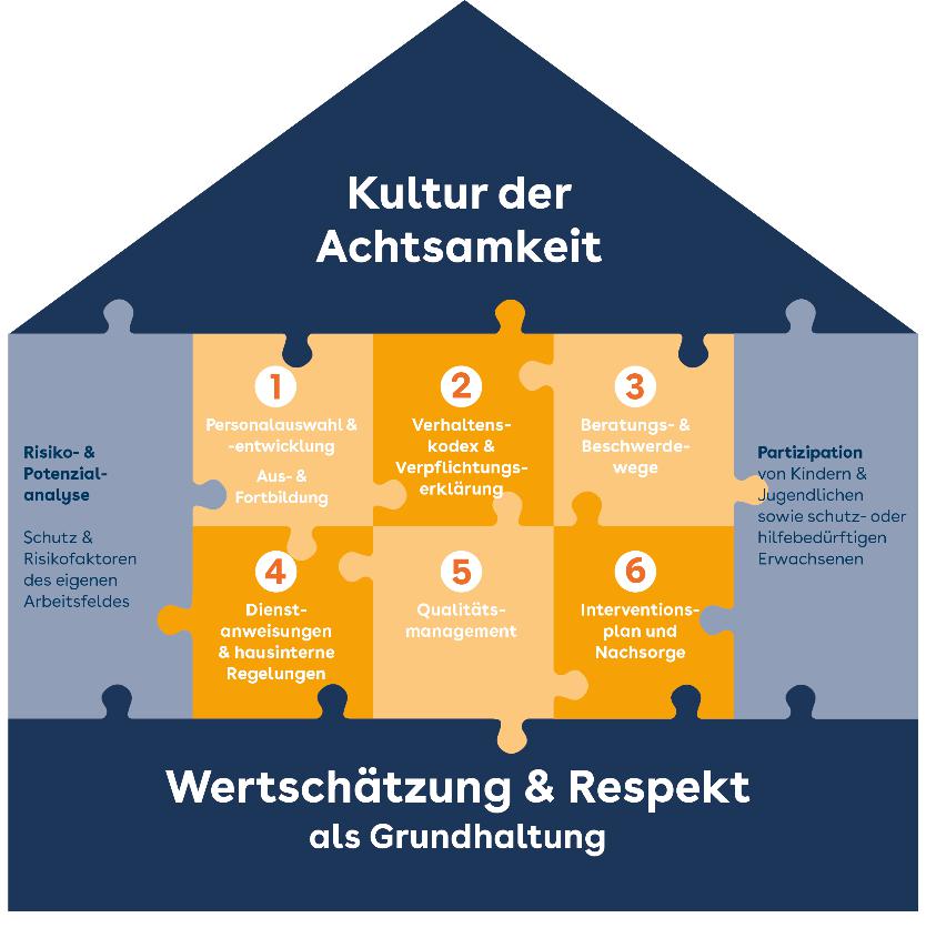 Grundinfo Prävention